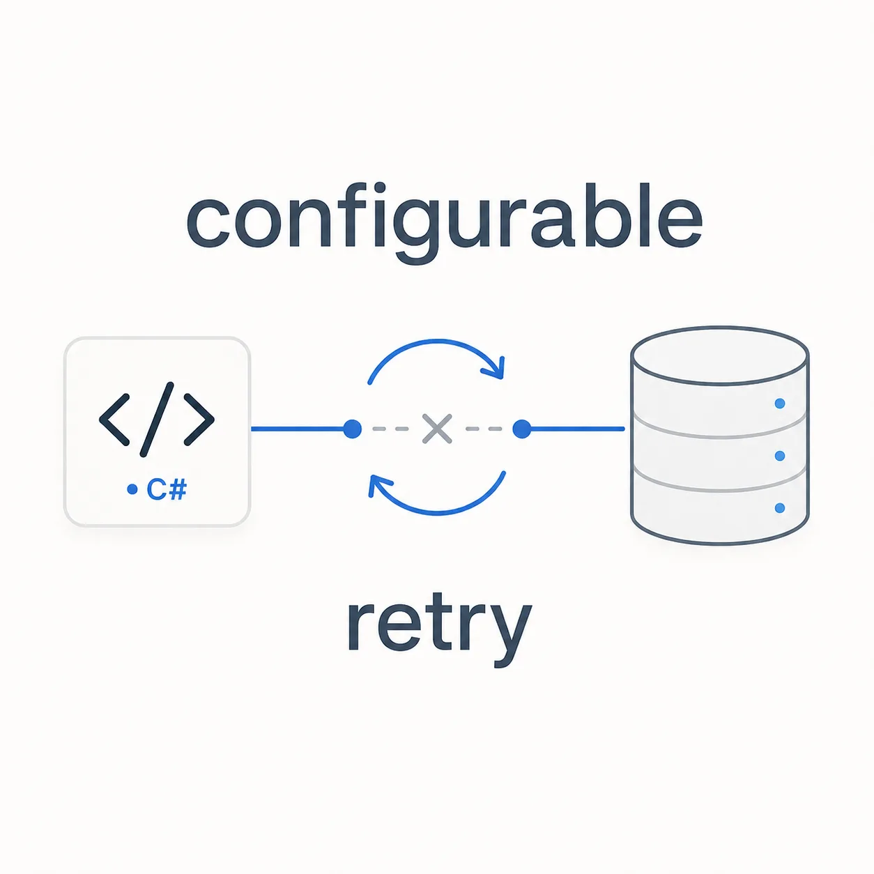 Try the new SqlClient and Retry connections natively