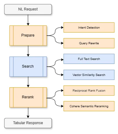 hybrid search flow 2 image