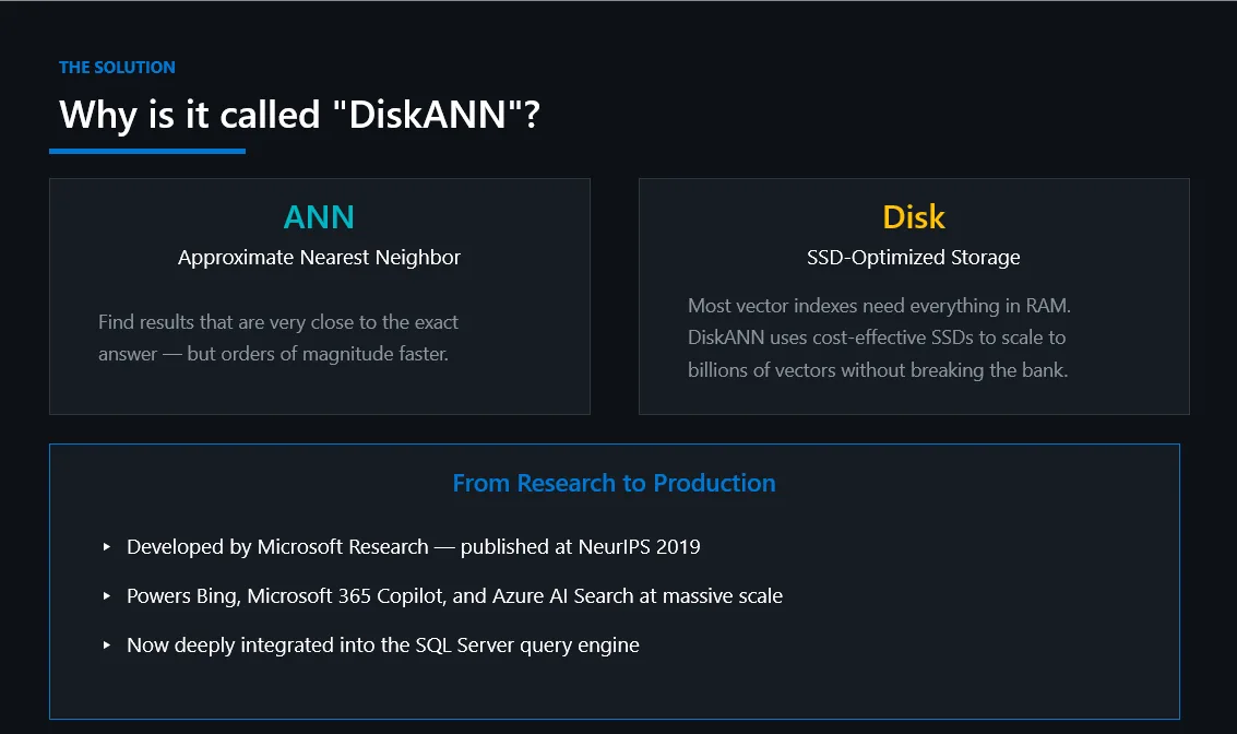ANN means don’t search everything, and Disk means don’t keep everything in memory