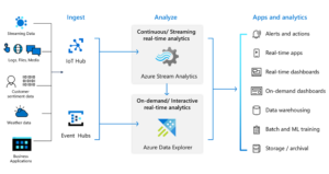 New Azure services for mission-critical analytics - Azure Government