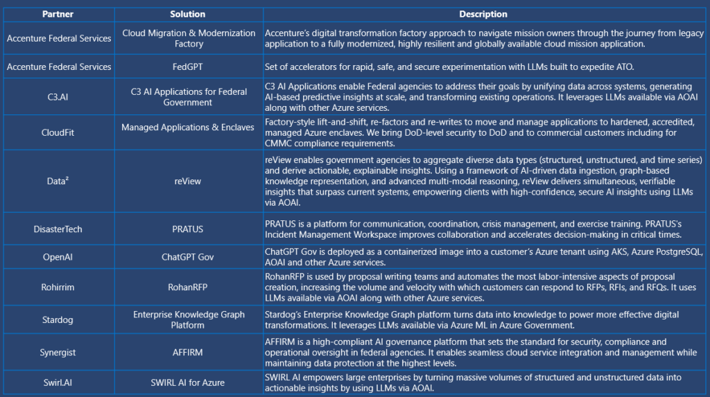 Table listing partner AI-driven solutions for US Government customers that are offered by Microsoft partners