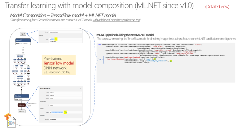 Training Image Classificationrecognition Models Based On Deep Learning And Transfer Learning With 9580