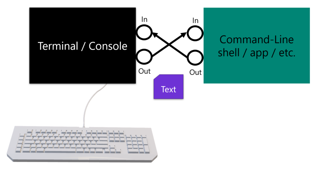 Windows Terminal Build 2019 FAQ - Windows Command Line