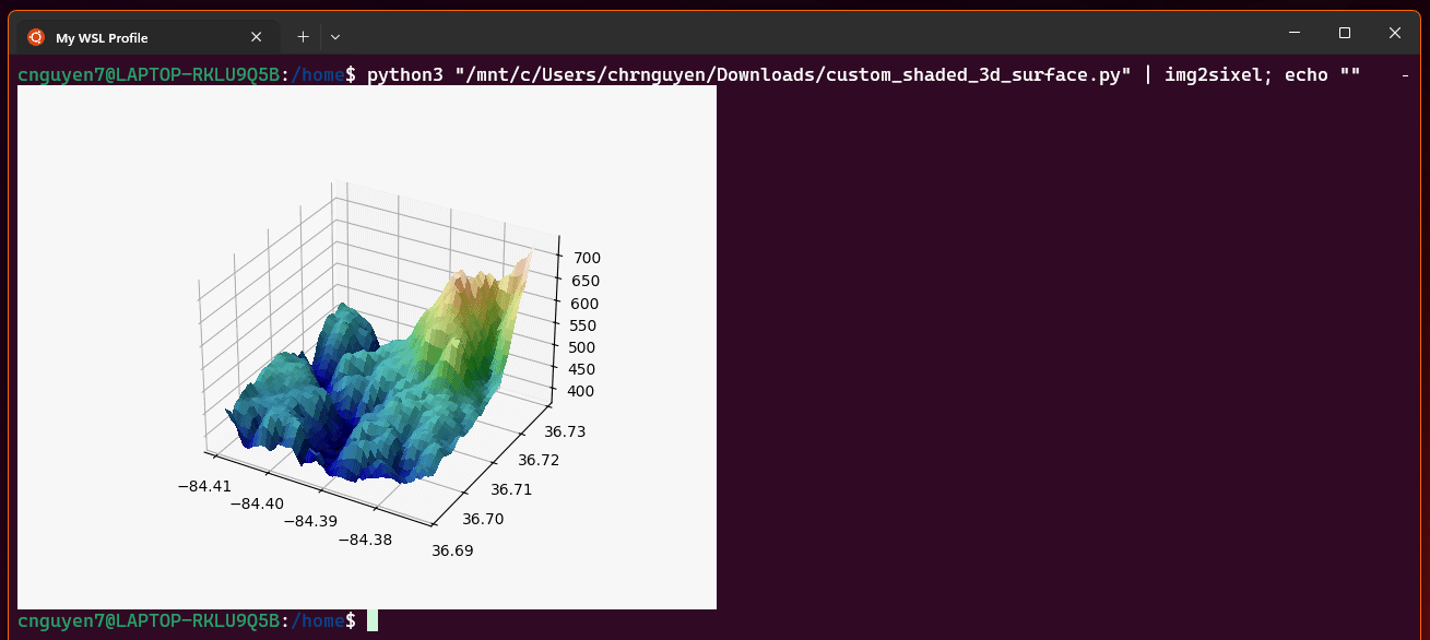 Sixels with Matplotlib in Windows Terminal