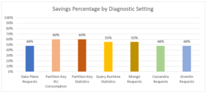 Image Cost Optimized Log Analytics