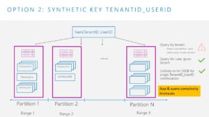 Now in private preview: optimize your data distribution with ...