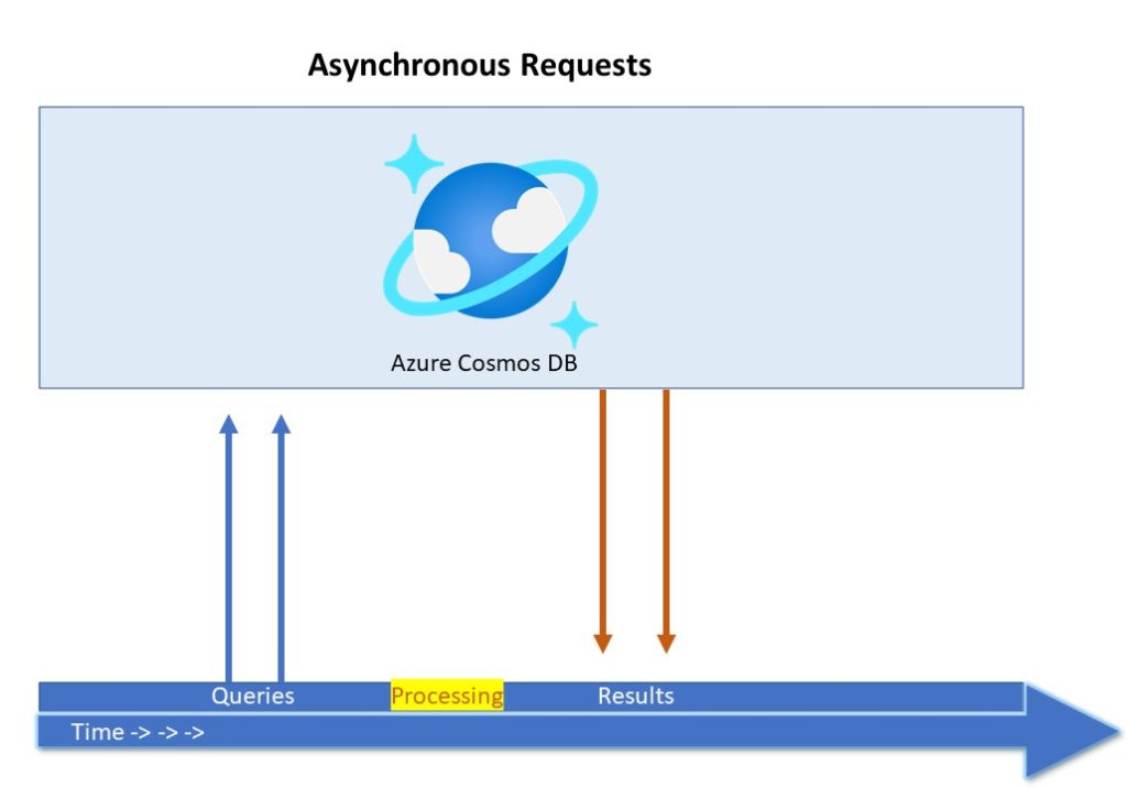 Python async