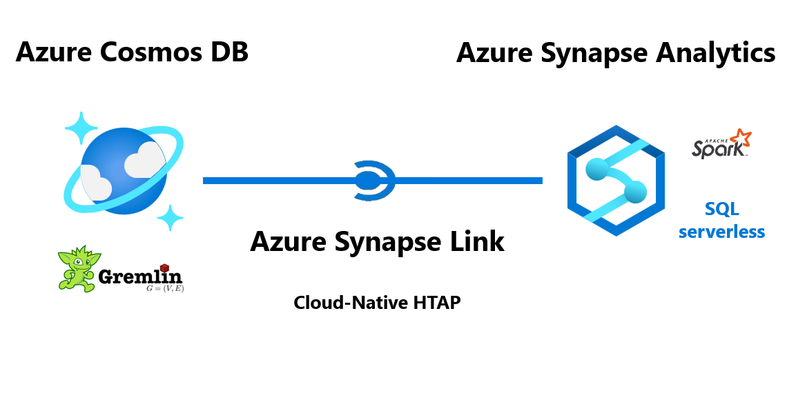Azure Synapse Link support for Azure Cosmos DB Gremlin API now in preview