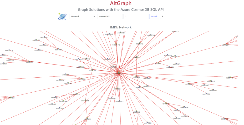 network diagram for two degrees of kevin bacon