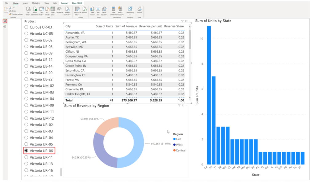 Enabling real-time dashboards: Power BI DirectQuery mode and Dataflows ...