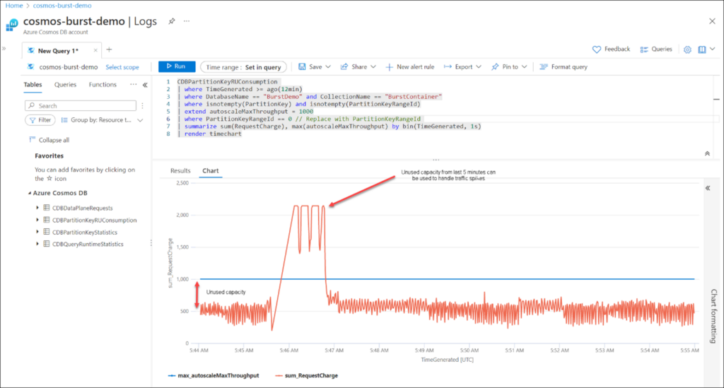 Deep dive: New elasticity features for better cost and performance ...