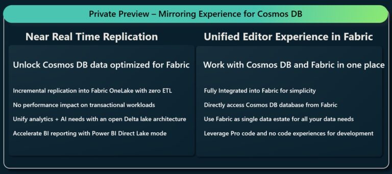 Announcing Azure Cosmos DB Mirroring in Microsoft Fabric – Private ...