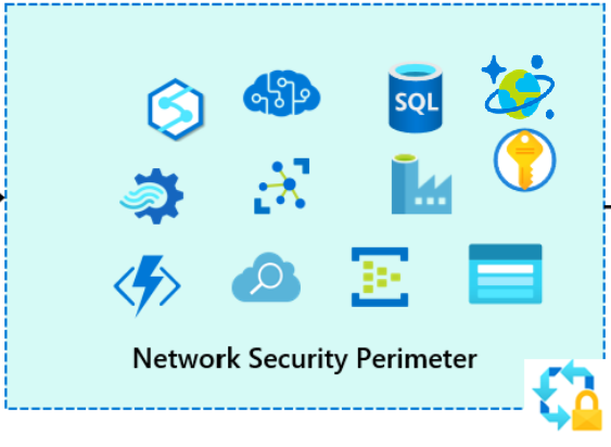 Network Security Perimeter