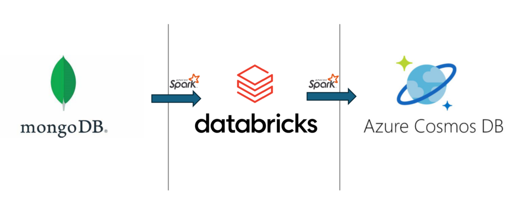 Image CosmosSparkMigration