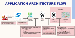 Architecture CS Debezium image