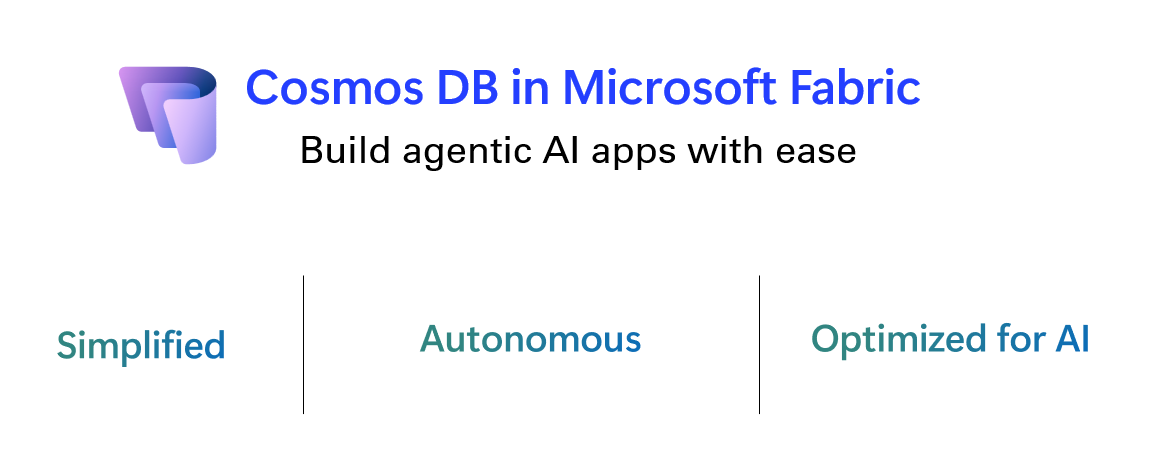 Announcing Cosmos DB in Microsoft Fabric (Preview) with New Capabilities!