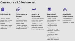 Cassandra v5 0 FeatureSet image