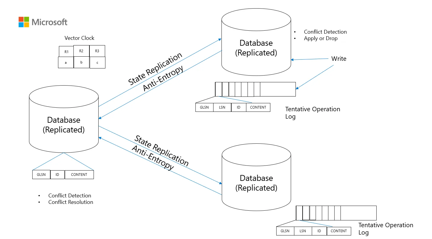 A diagram of a database AI-generated content may be incorrect.