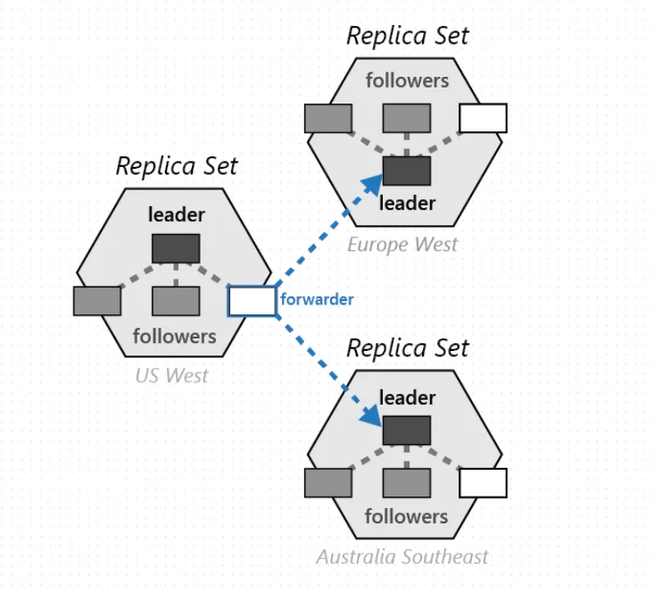 A diagram of a diagram of a leader AI-generated content may be incorrect.