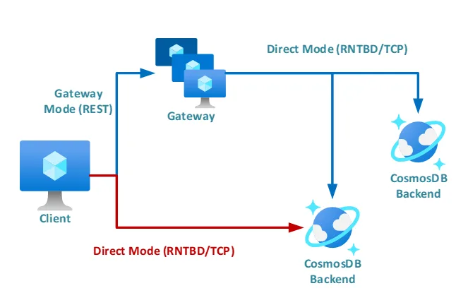 A diagram of a network AI-generated content may be incorrect.