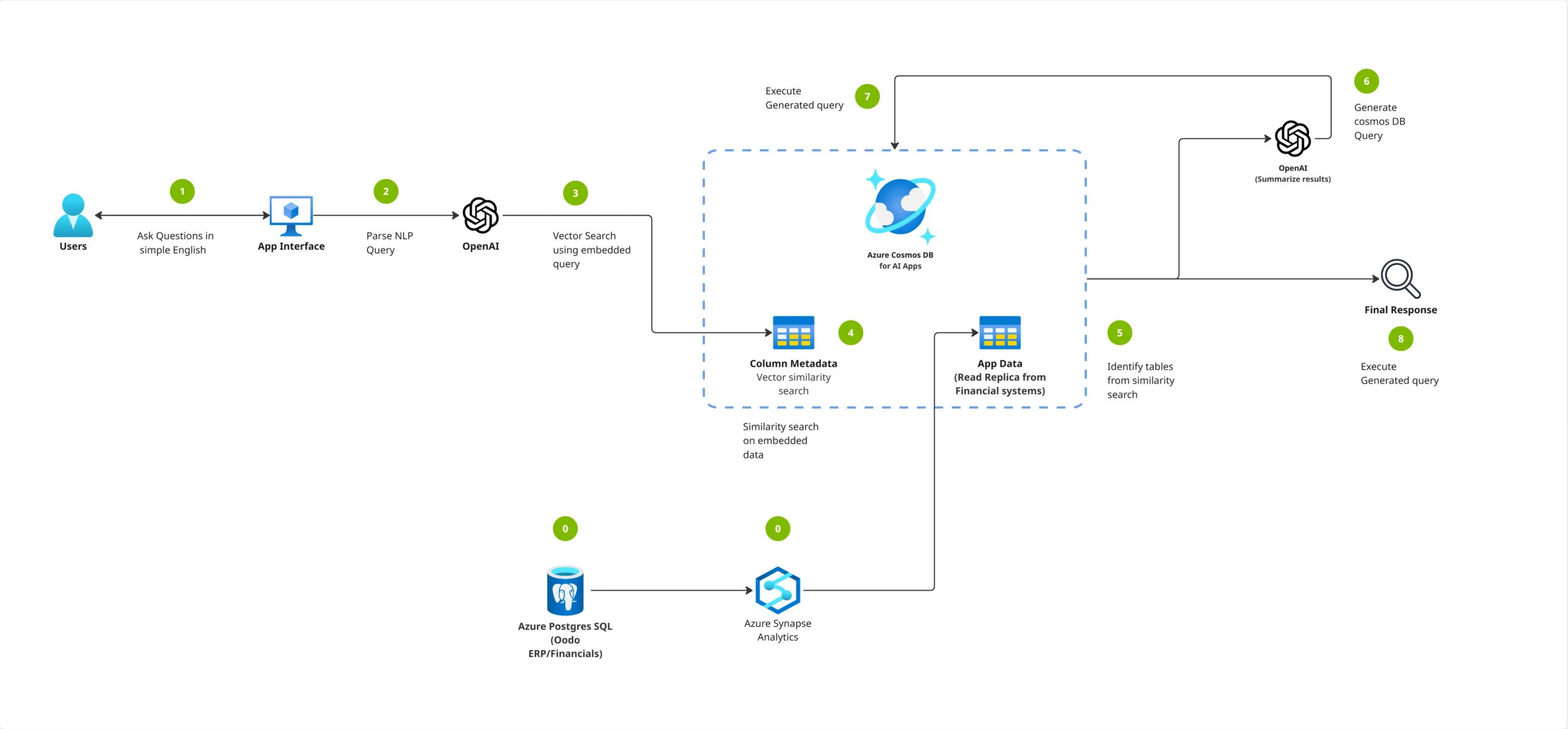 AVASOFT Nexus Architecture Diagram
