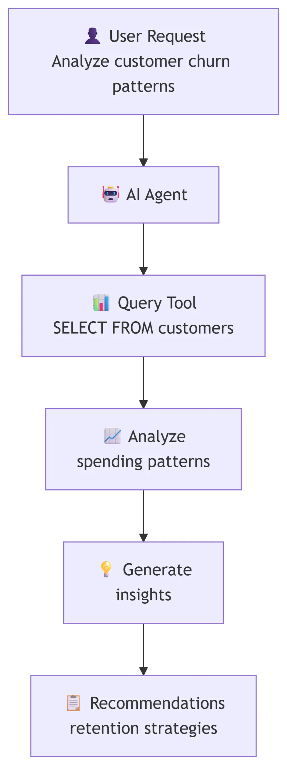 Intelligent Data Analysis image