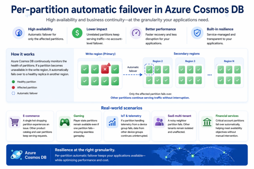 Per Partition Automatic Failover scenarios