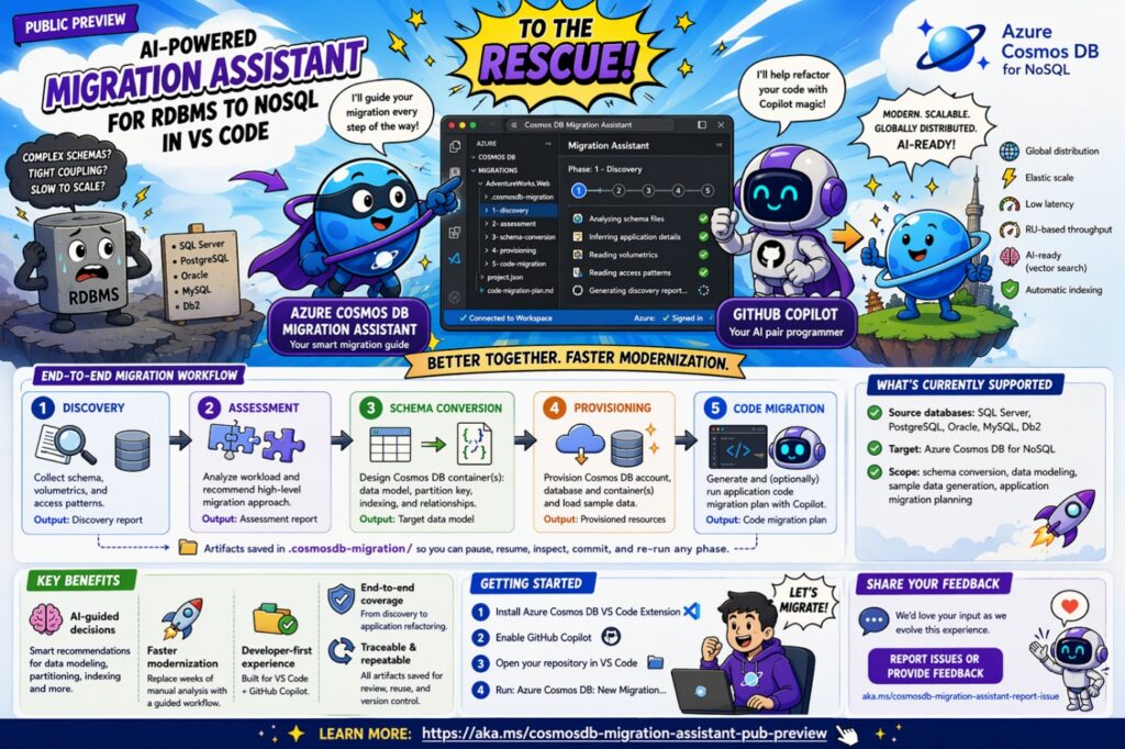 Public Preview: AI-powered Azure Cosmos DB Migration Assistant for RDBMS to NoSQL