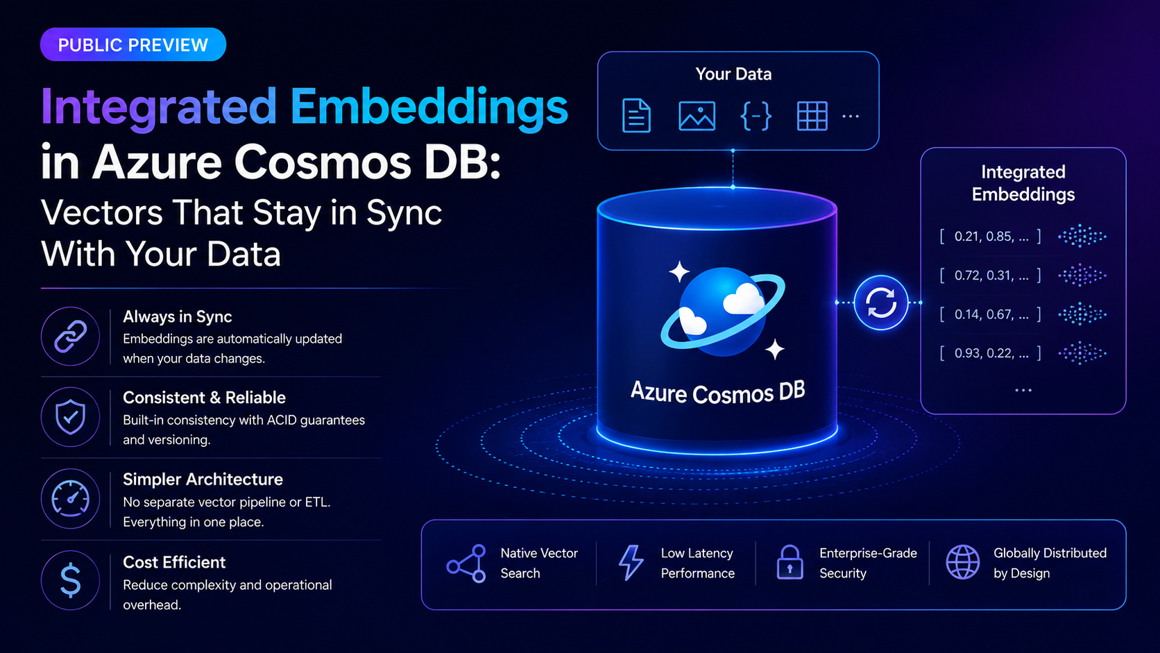 Announcing the Public Preview of Integrated Embeddings in Azure Cosmos DB: Build AI Apps With Embeddings That Stay in Sync