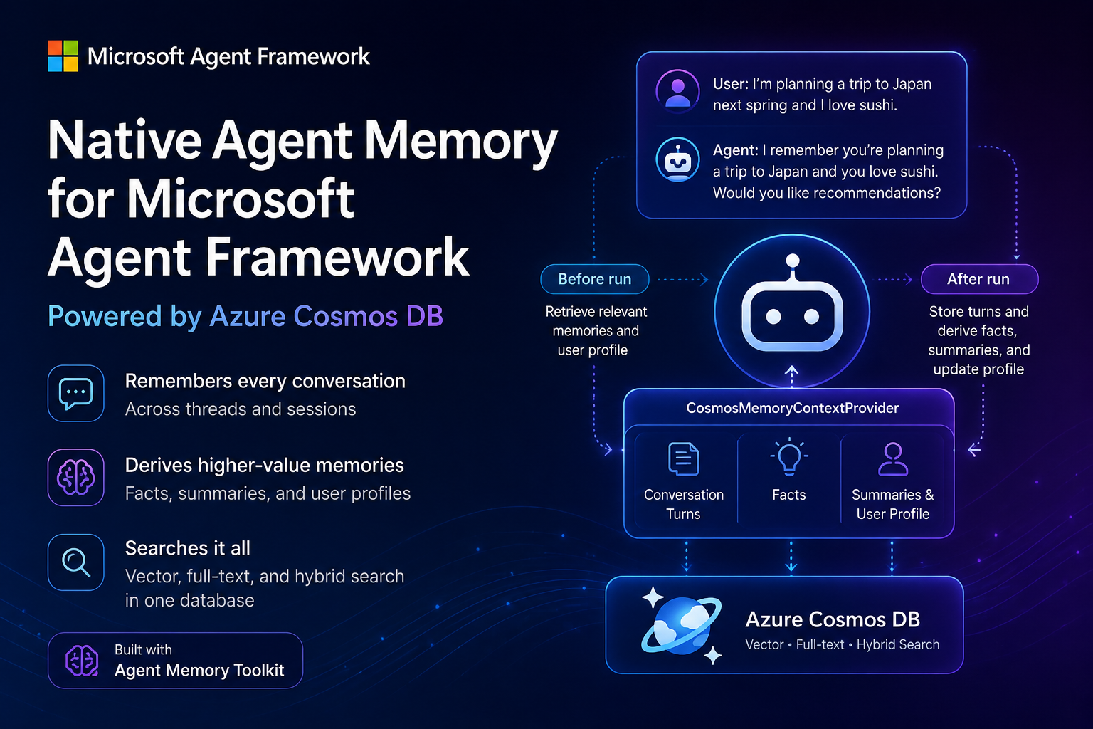 Native Agent Memory for Microsoft Agent Framework, Powered by Azure Cosmos DB