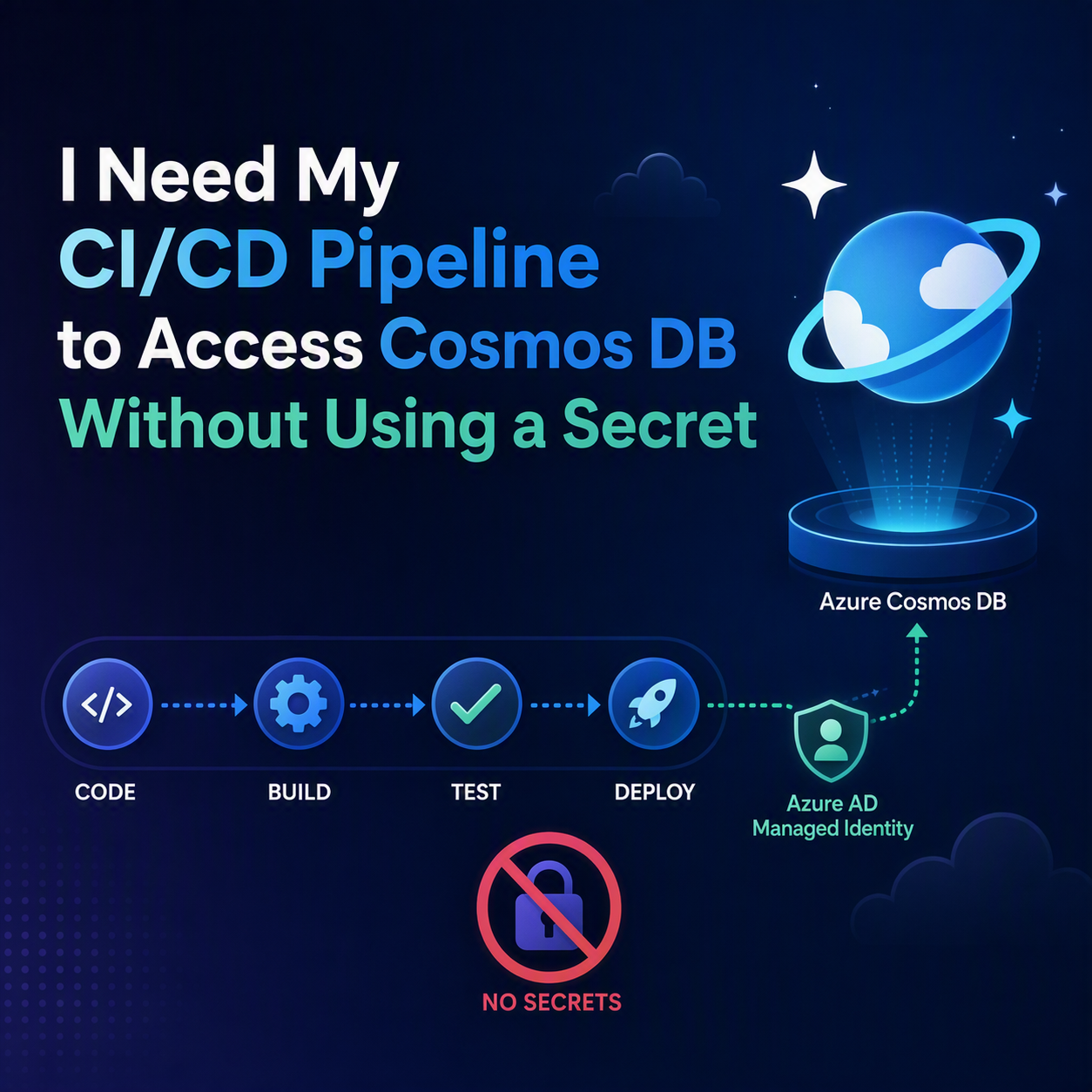 I Need My CI/CD Pipeline to Access Cosmos DB Without Using a Secret