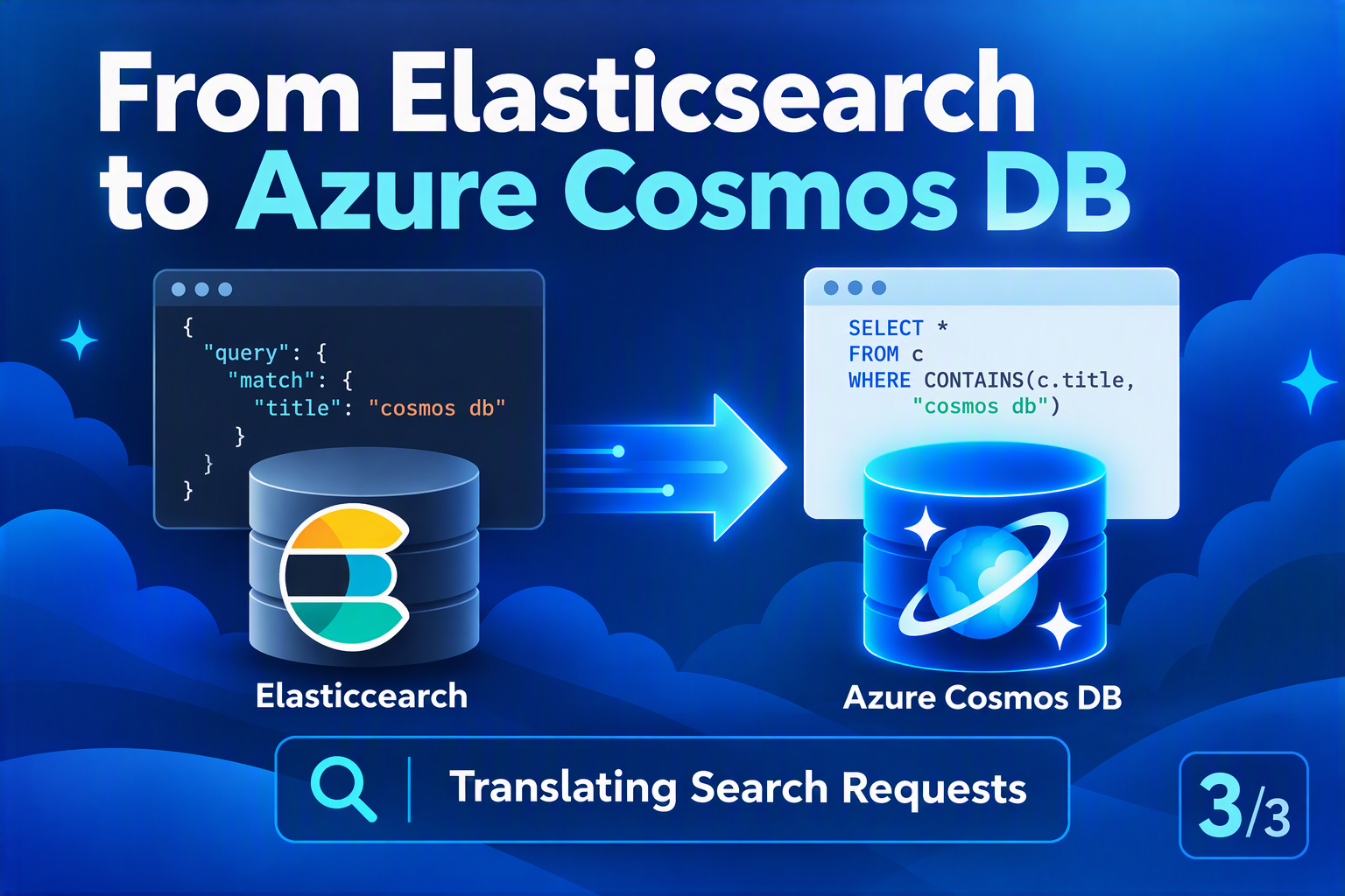 Translating an Elasticsearch Search Request to Azure Cosmos DB 