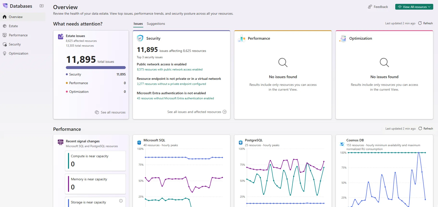 Database Hub Overview in Microsoft Fabric, showing estate-wide summary cards for issues, security, performance, and optimization across 13,305 resources, with a Cosmos DB chart plotting availability and normalized RU consumption over time.