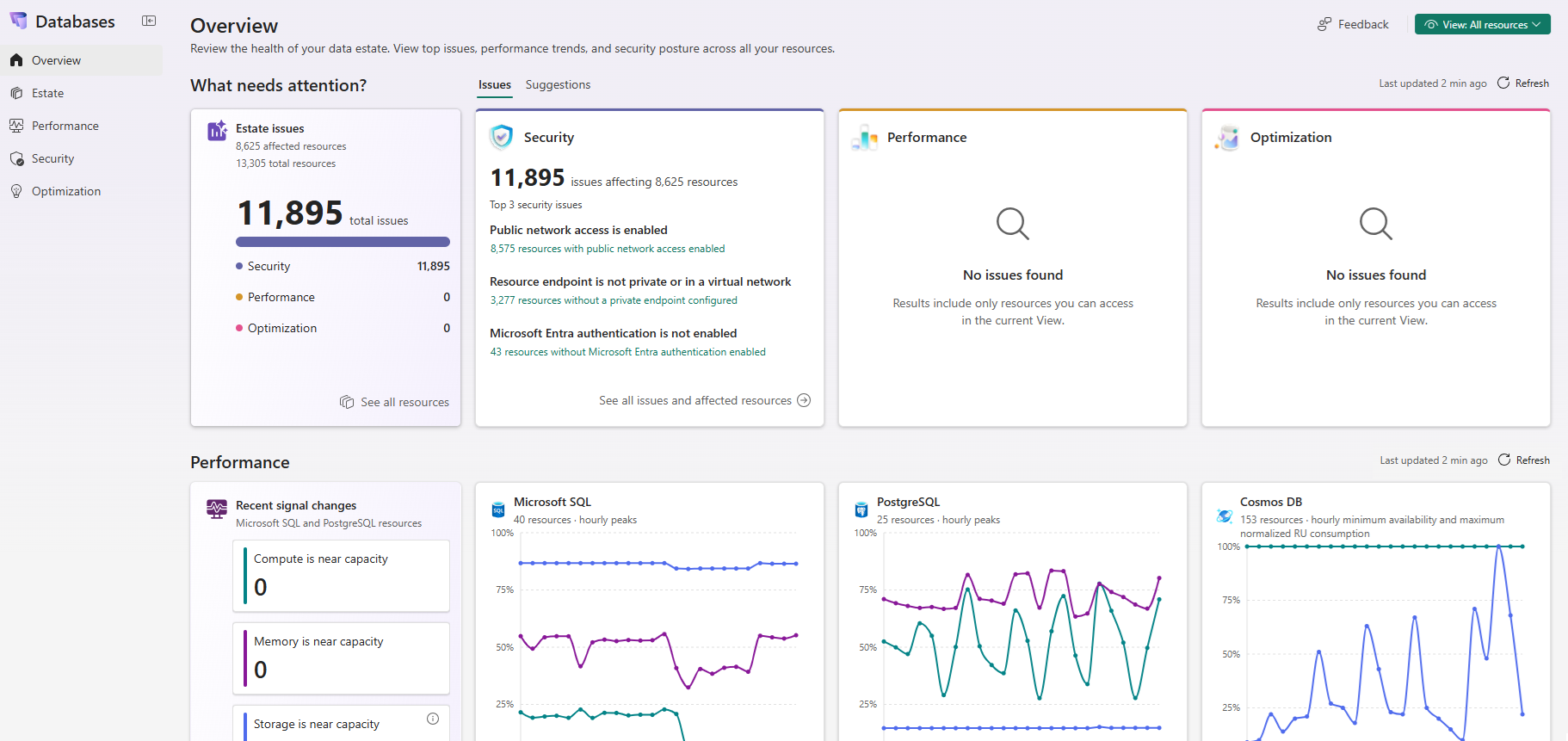 Database Hub Overview in Microsoft Fabric, showing estate-wide summary cards for issues, security, performance, and optimization across 13,305 resources, with a Cosmos DB chart plotting availability and normalized RU consumption over time.