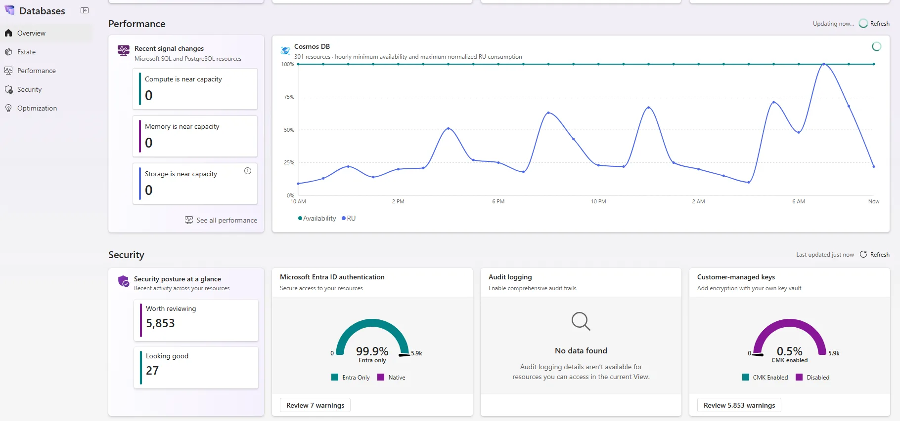 Database Hub Overview showing the Cosmos DB performance chart with availability and normalized RU consumption plotted over 24 hours, above a security posture summary with cards for Microsoft Entra ID authentication, audit logging, and customer-managed keys.