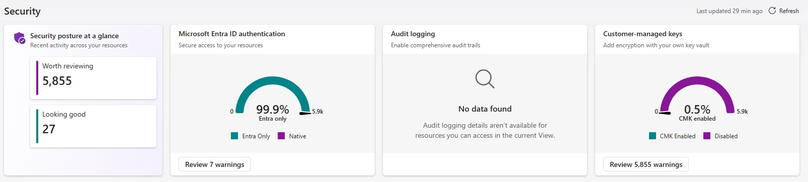 Security posture cards in Database Hub showing Microsoft Entra ID authentication at 99.9 percent Entra only, audit logging with no data available, and customer-managed keys enabled on 0.5 percent of accounts.