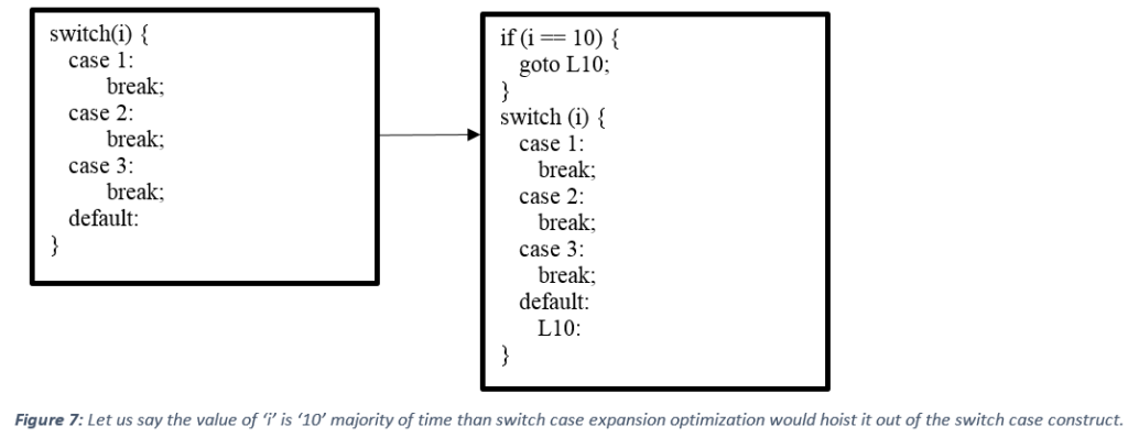 Profile Guided Optimization (PGO) – Under the Hood - C++ Team Blog