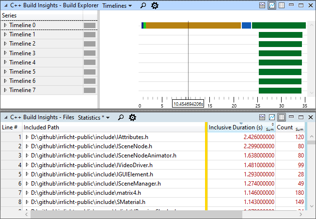 Windows.h and irrAllocator.h no longer show up in the Files view as top contributors to parsing time