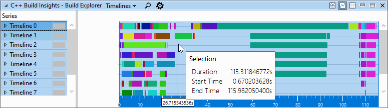 An image that shows the Build Explorer view for the improved Chakra build. The Build Explorer view is set to the Timelines preset. The entire build timeline has been selected, and the mouse pointer is hovering over the selection. A tooltip is shown next to the mouse pointer, telling us that the duration of the build was 115 seconds.