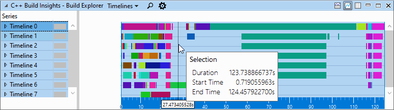 An image that shows the Build Explorer view for an initial Chakra build. The Build Explorer view is set to the Timelines preset. The entire build timeline has been selected, and the mouse pointer is hovering over the selection. A tooltip is shown next to the mouse pointer, telling us that the duration of the build was 124 seconds.