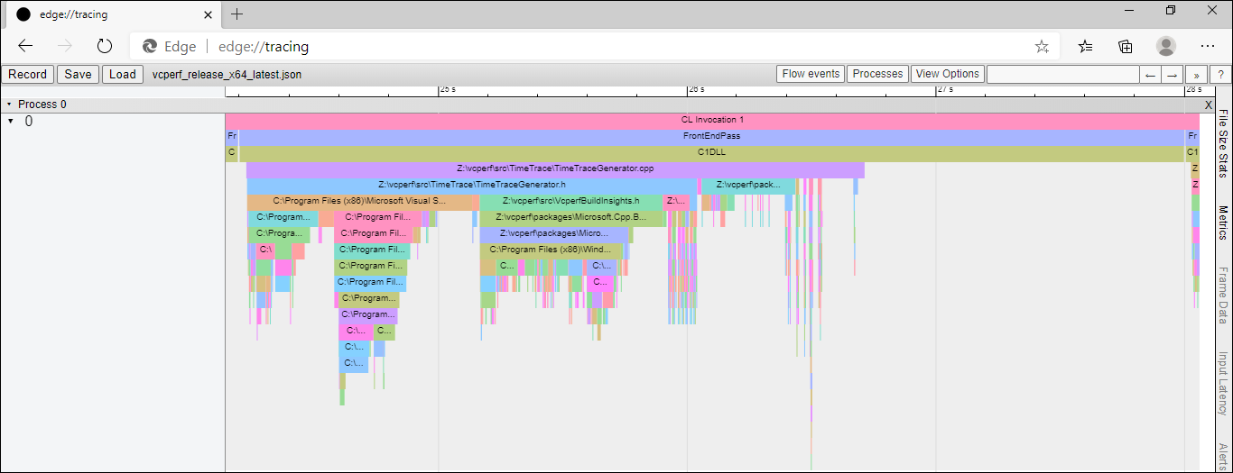 A screen capture showing the use of Microsoft Edge to view a JSON trace obtained by using the /timetrace switch with vcperf. The trace describes a build of vcperf itself, zoomed into the area that shows the time spent compiling the TimeTraceGenerator.cpp file.
