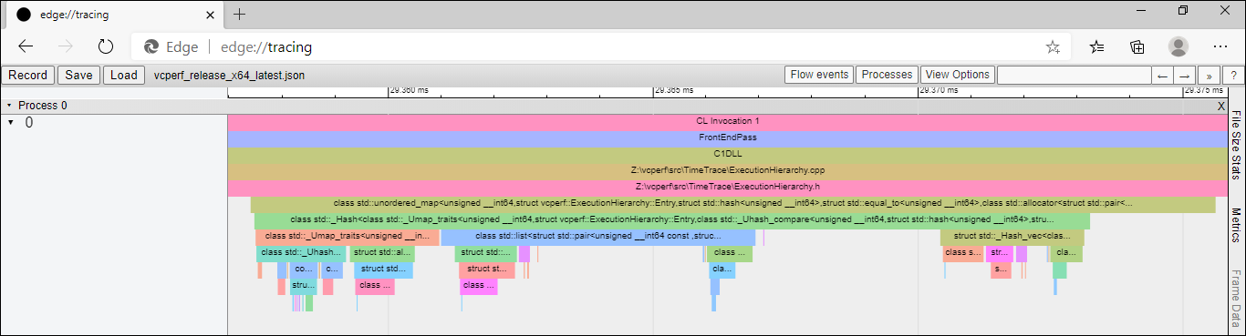 A screen capture showing the use of Microsoft Edge to view a JSON trace obtained by using the /timetrace switch with vcperf. The trace describes a build of vcperf itself, zoomed into an area that shows time spent doing template instantiations.