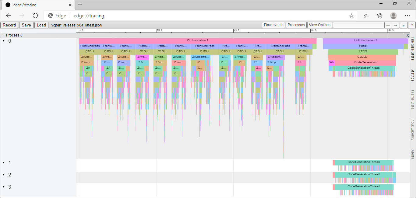 A screen capture showing the use of Microsoft Edge to view a JSON trace obtained by using the /timetrace switch with vcperf. The trace describes a build of vcperf itself.