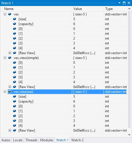 A visualisation for vectors of ints