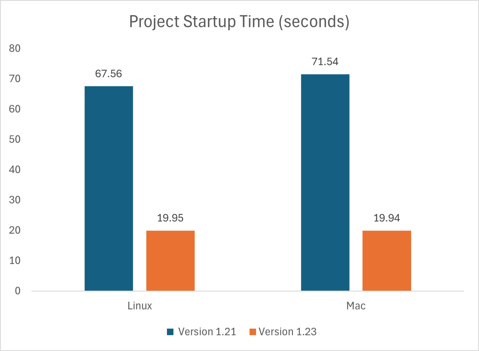 VS Code C++ Extension Updates: 4x Faster Colorization & 3.5x Faster ...