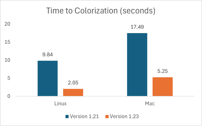 VS Code C++ Extension Updates: 4x Faster Colorization & 3.5x Faster ...