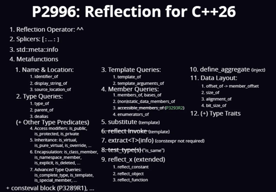 A slide from a talk showing the topics covered in a C++ static reflection talk