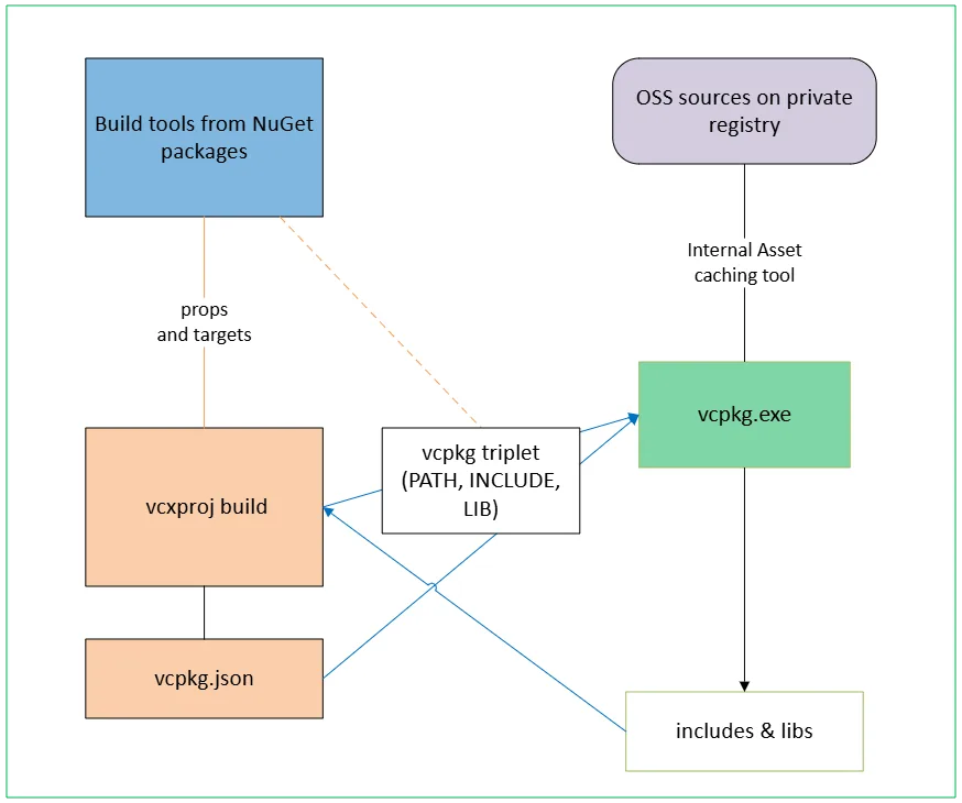 A diagram of a software company AI-generated content may be incorrect.