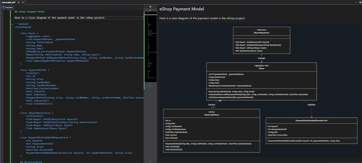 Screenshot of a Markdown file and corresponding Markdown preview side-by-side, with a Mermaid chart rendered.