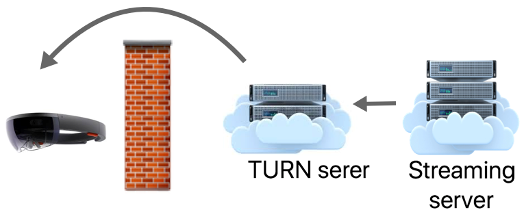 søvn backup Overgivelse Orchestrating TURN Servers for Cloud Deployment - CSE Developer Blog